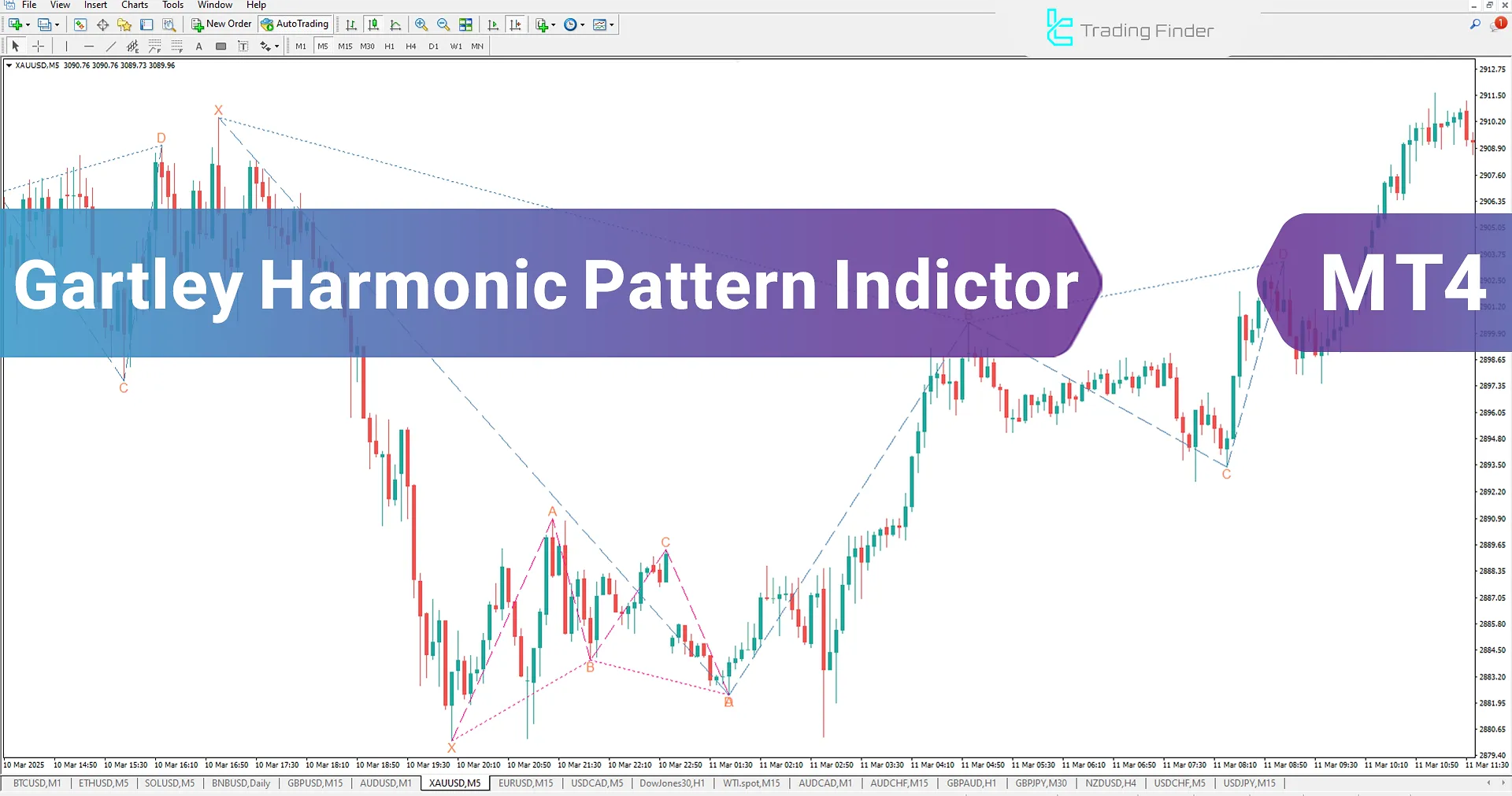 Gartley Harmonic Pattern MT4 Indicator - Free Download