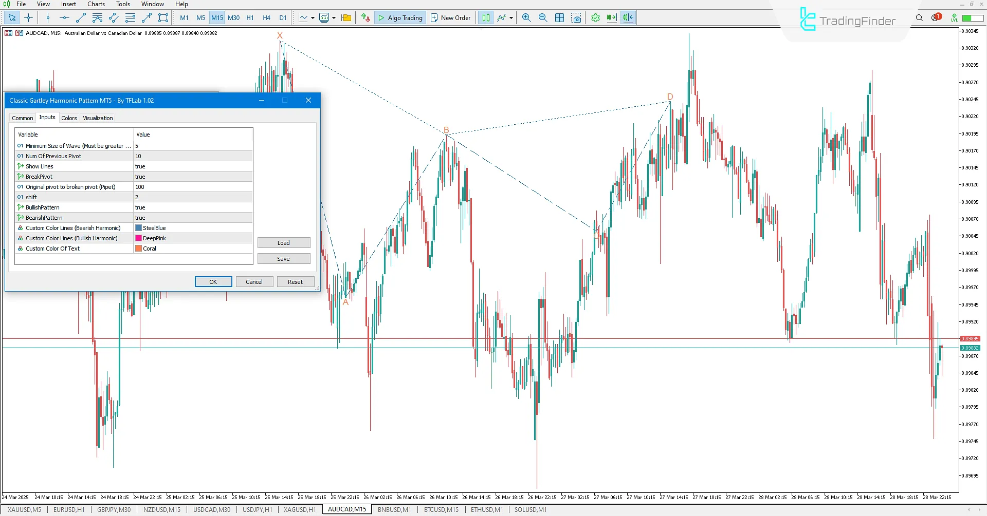 Gartley Harmonic Pattern MT5 Indicator - Free Download 3