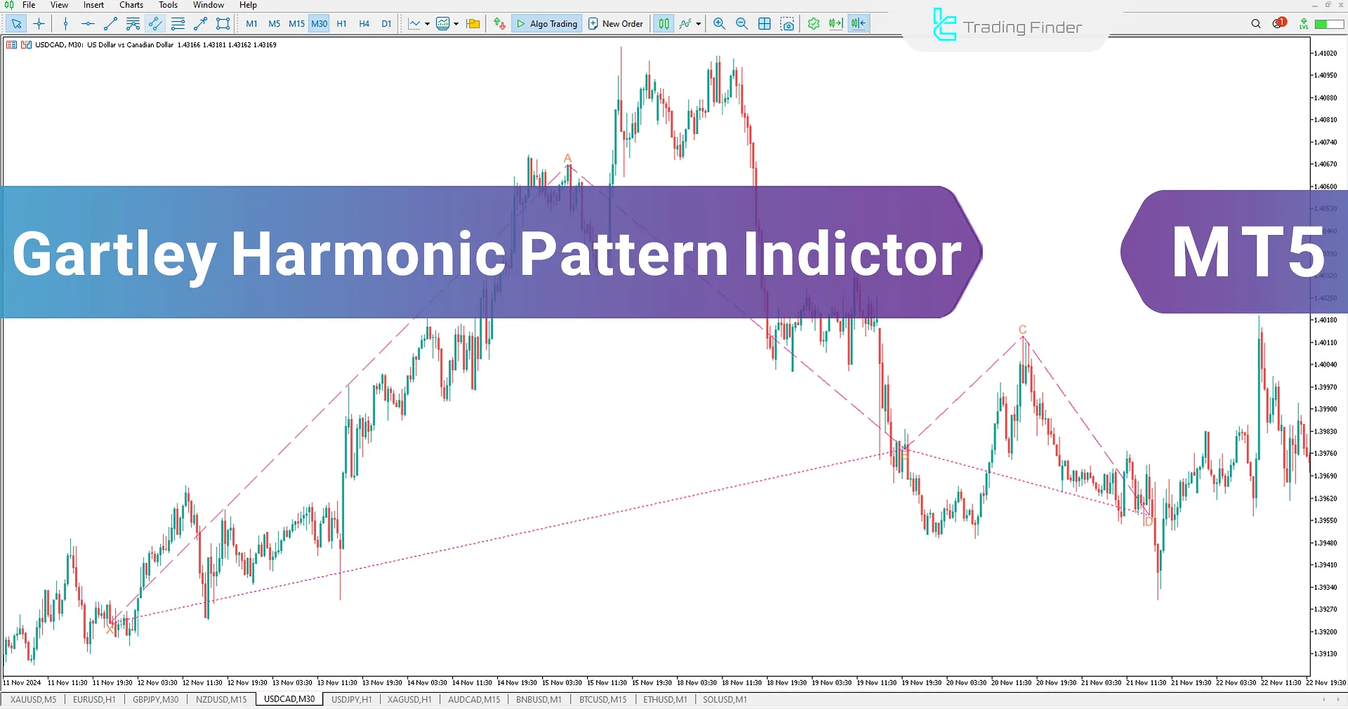 Gartley Harmonic Pattern MT5 Indicator - Free Download