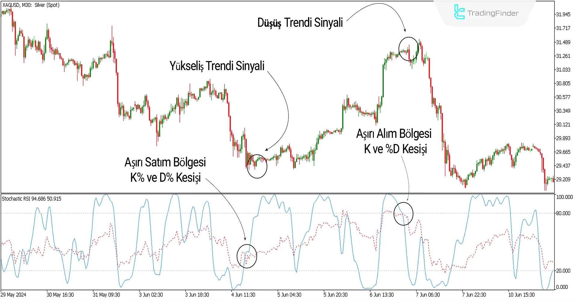 Stokastik RSI Göstergesi MetaTrader 5 için İndir - Ücretsiz - [TFLab] 1