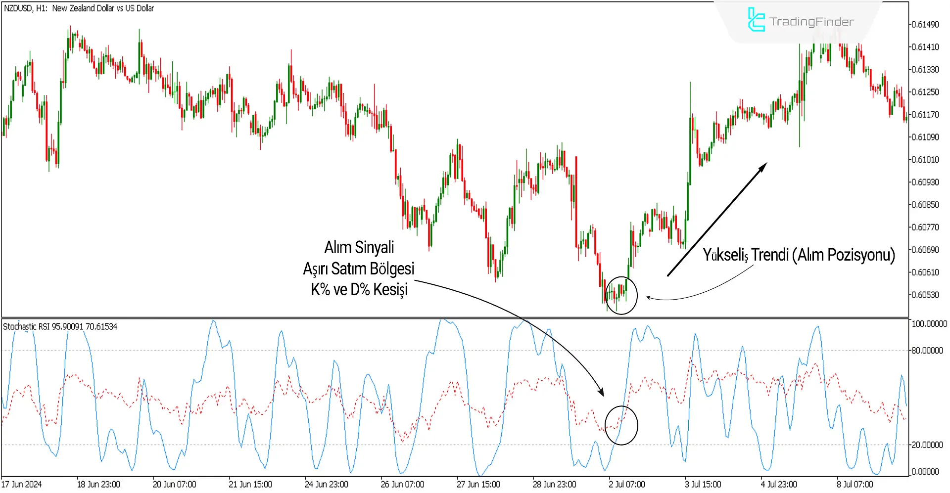 Stokastik RSI Göstergesi MetaTrader 5 için İndir - Ücretsiz - [TFLab] 2