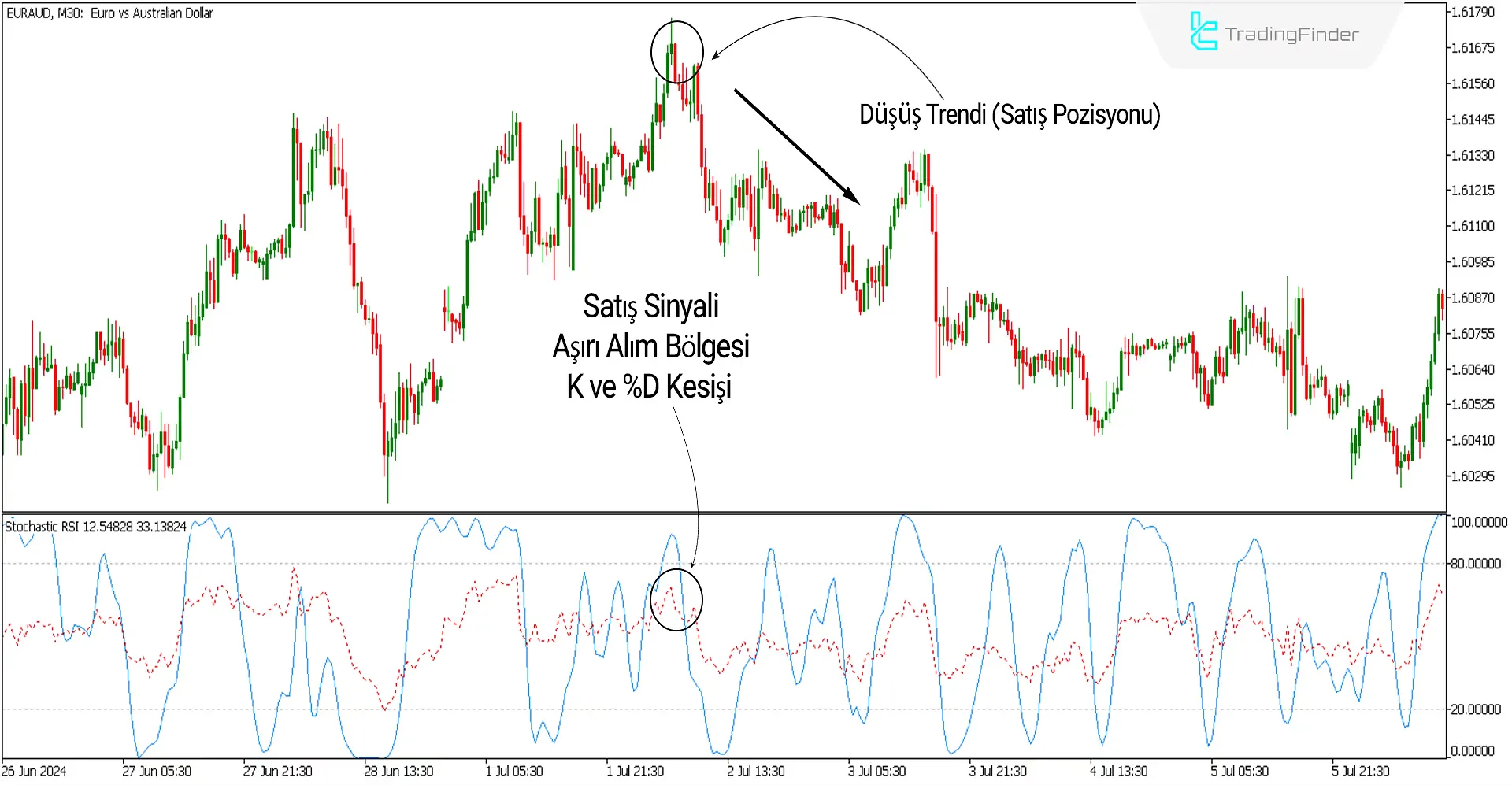 Stokastik RSI Göstergesi MetaTrader 5 için İndir - Ücretsiz - [TFLab] 3