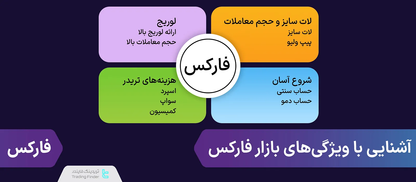 ویژگیهای فارکس