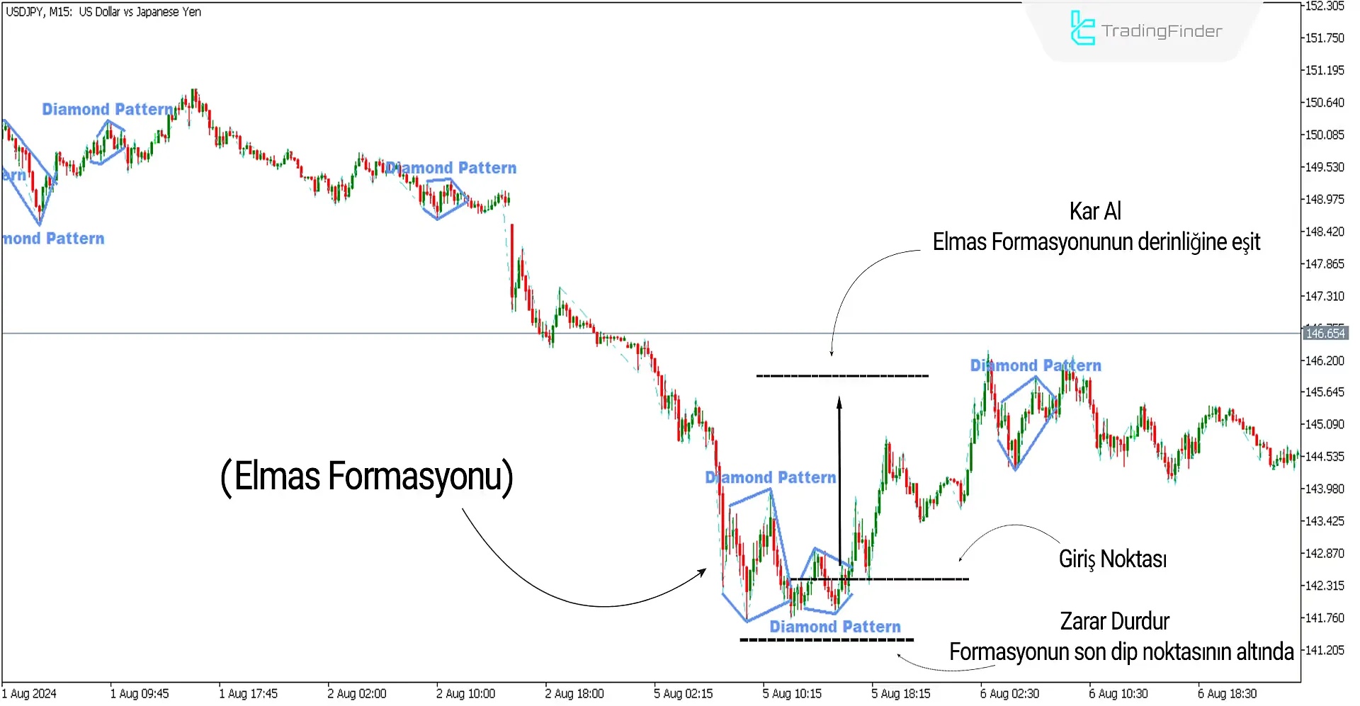 Elmas Formasyonu İndikatörü MetaTrader5 için İndir - Ücretsiz - [Trading Finder] 1