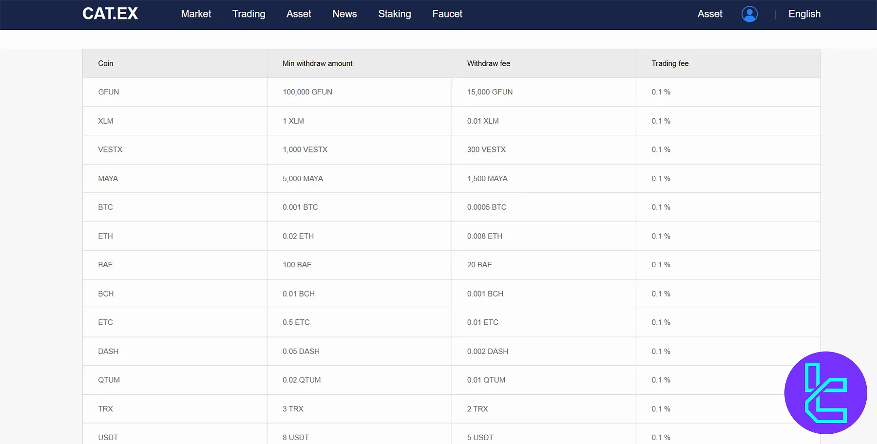 Catex Withdrawal Fees