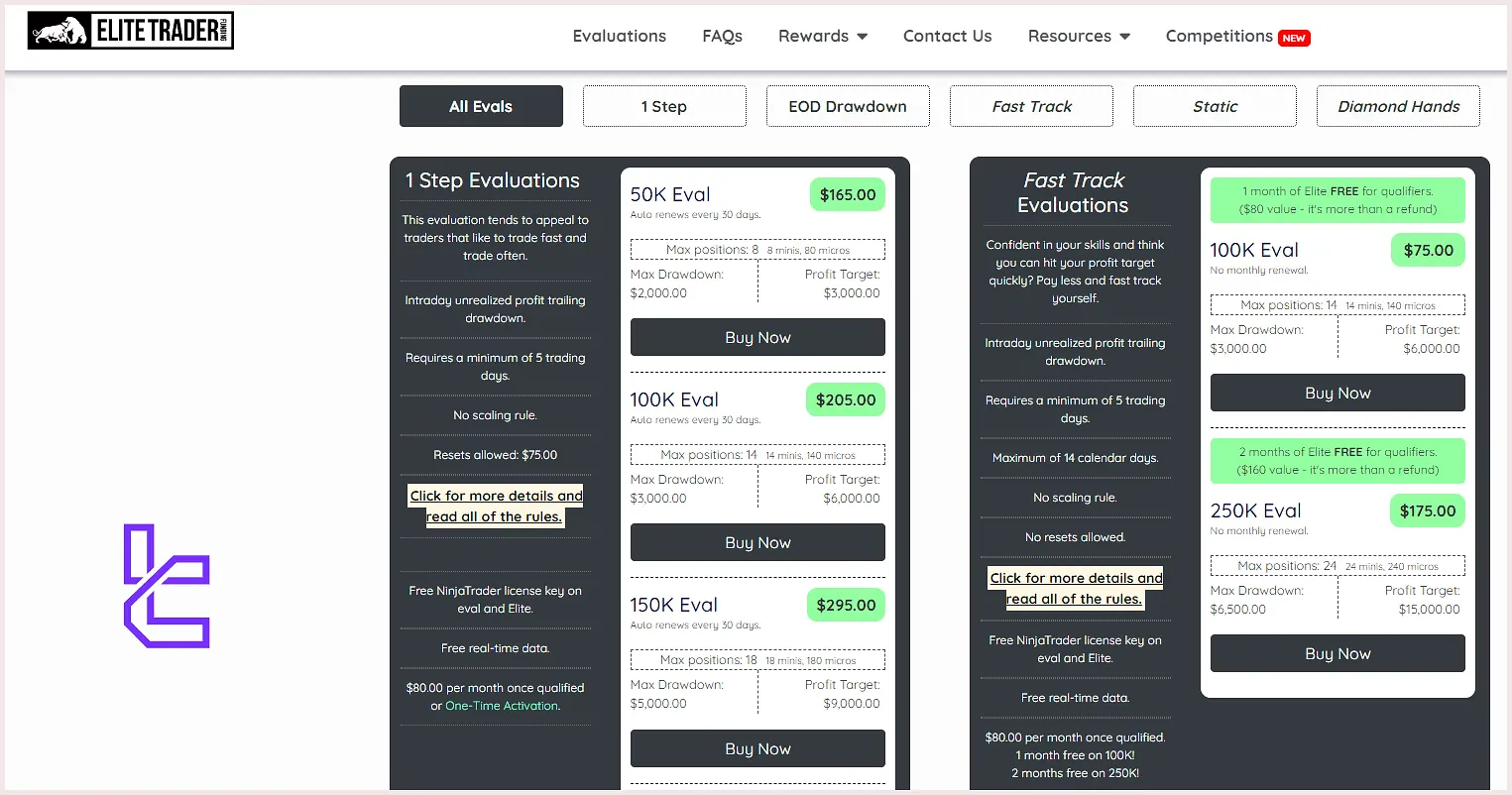 Elite Trader Funding Evaluation plans