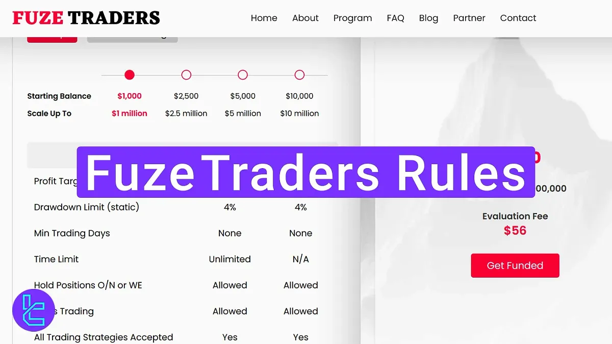 Fuze Traders Rules - Hold Overnight and Weekends, On-demand Payouts 2025