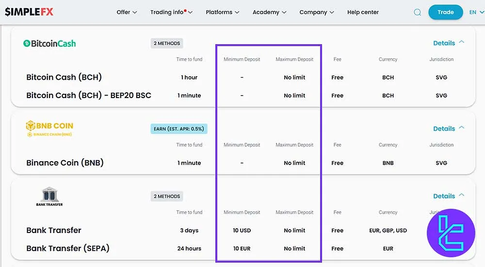 SimpleFX Funding Limits