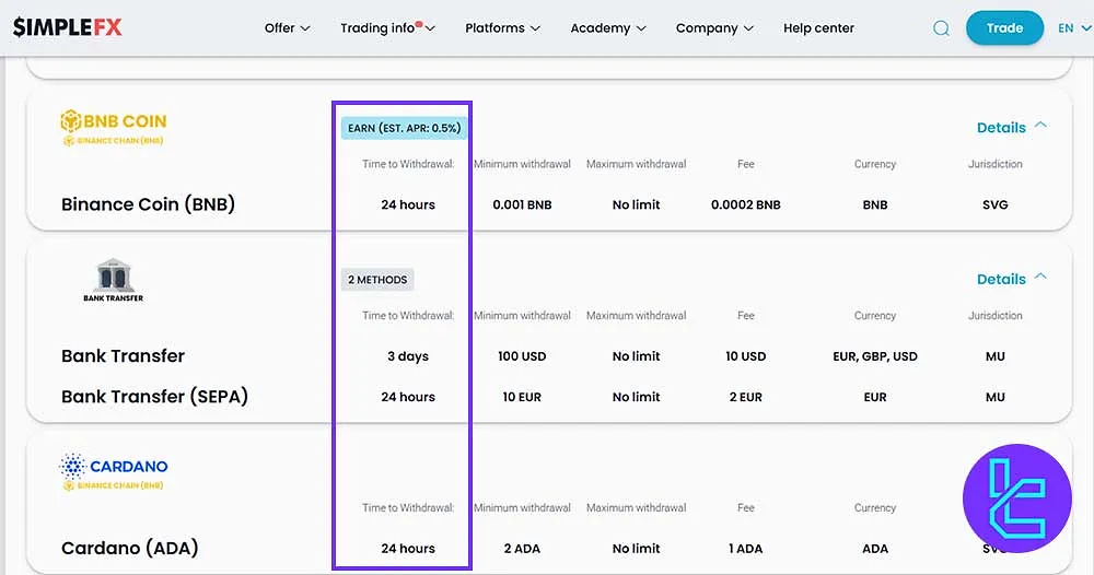 SimpleFX Processing Time for Withdrawal