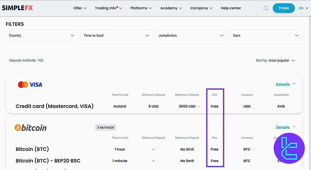 SimpleFX Deposit Methods Fees