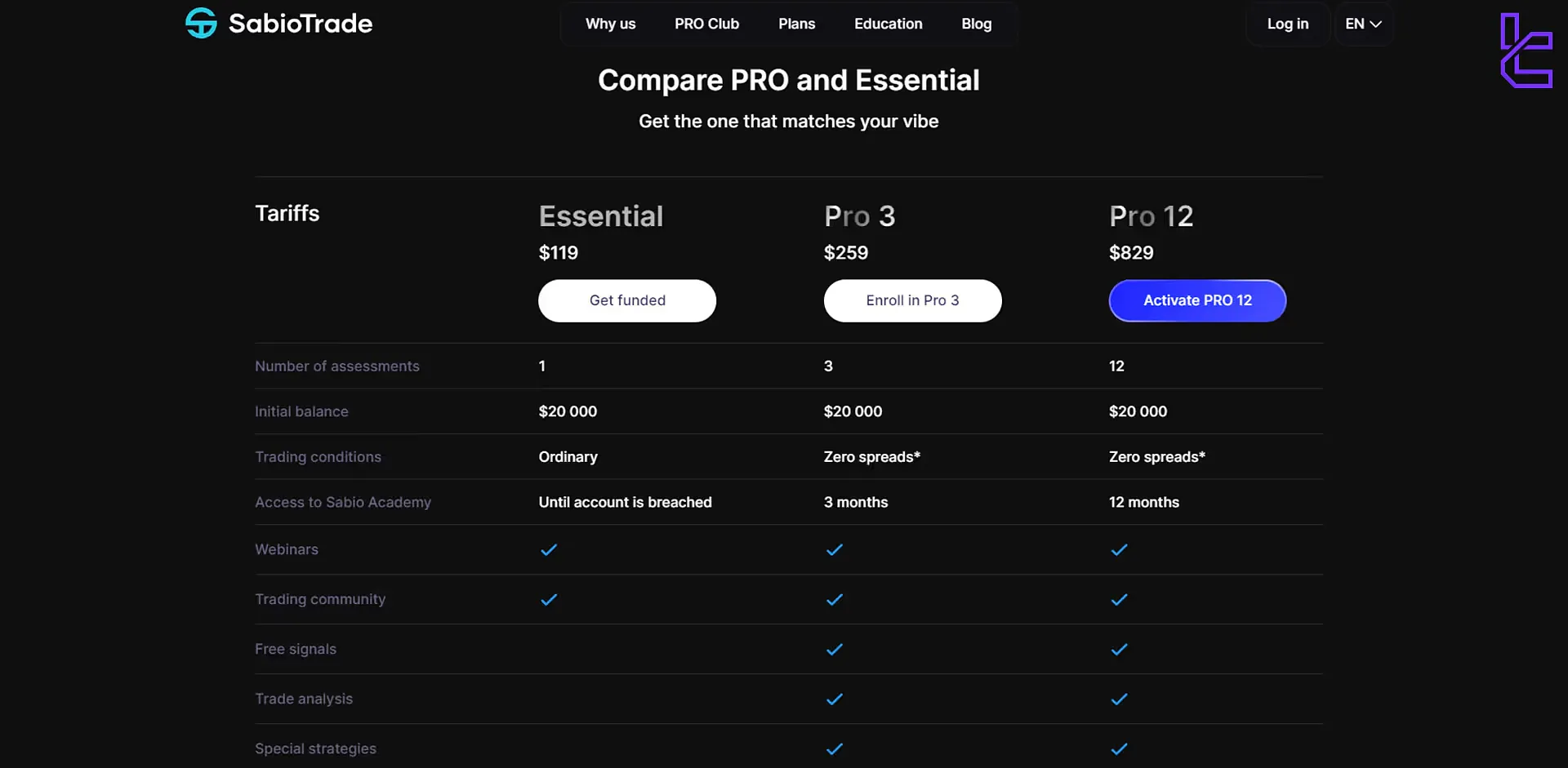 SabioTrade Pro accounts