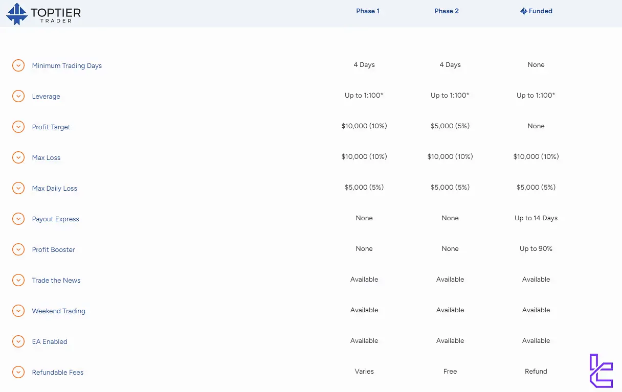 TopTier Trader evaluation