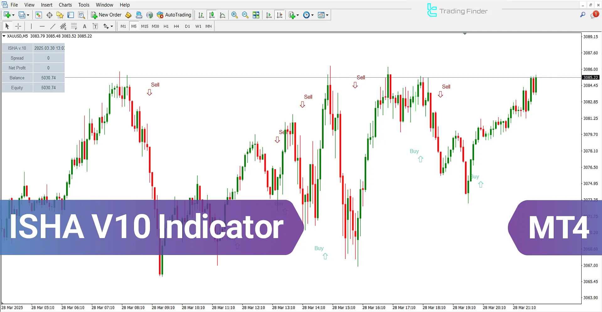 ISHA V10 Indicator for MetaTrader 4 – Download - [TradingFinder]