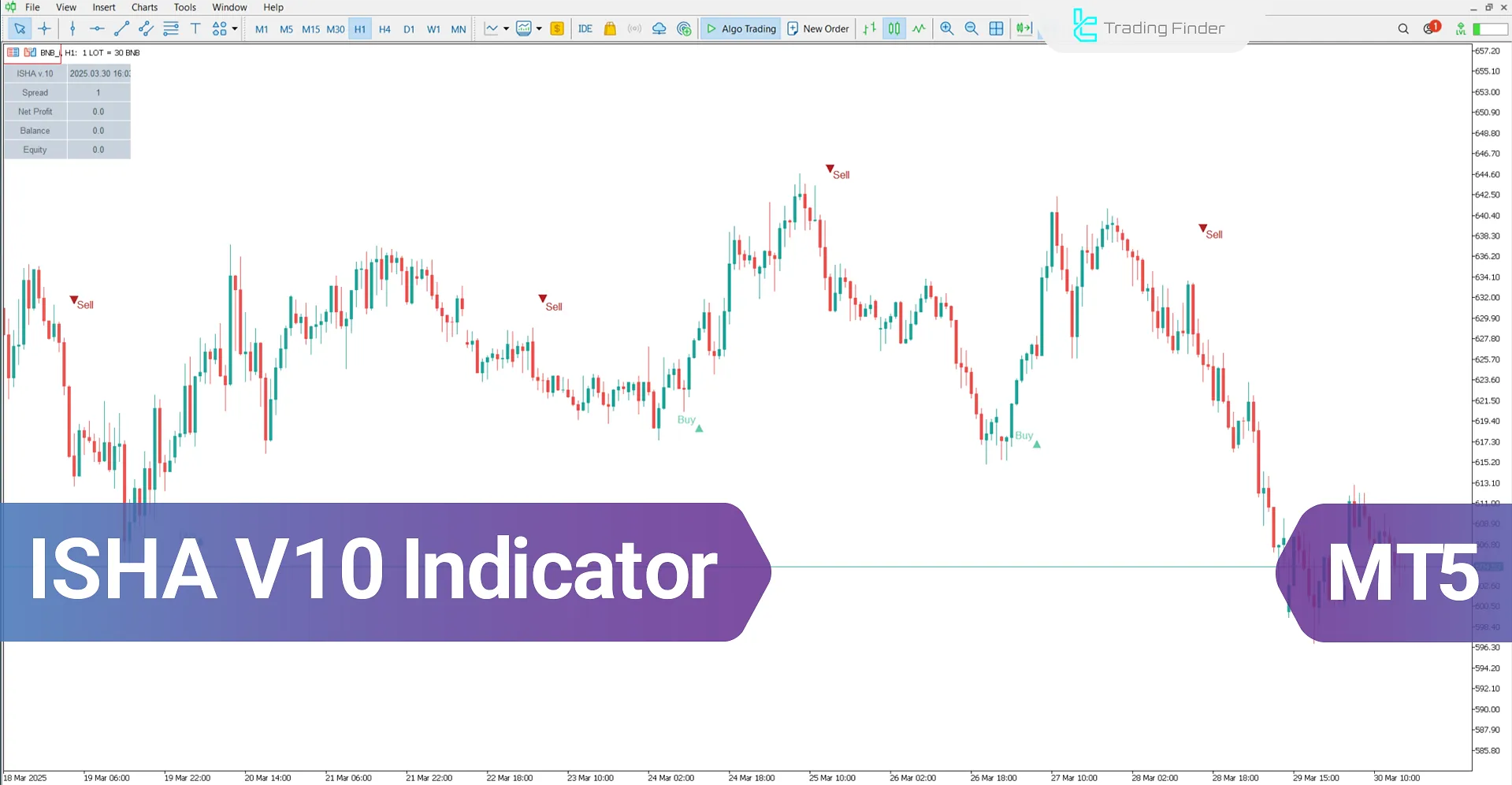 ISHA V10 Indicator for MetaTrader 5 - Download - [TradingFinder]