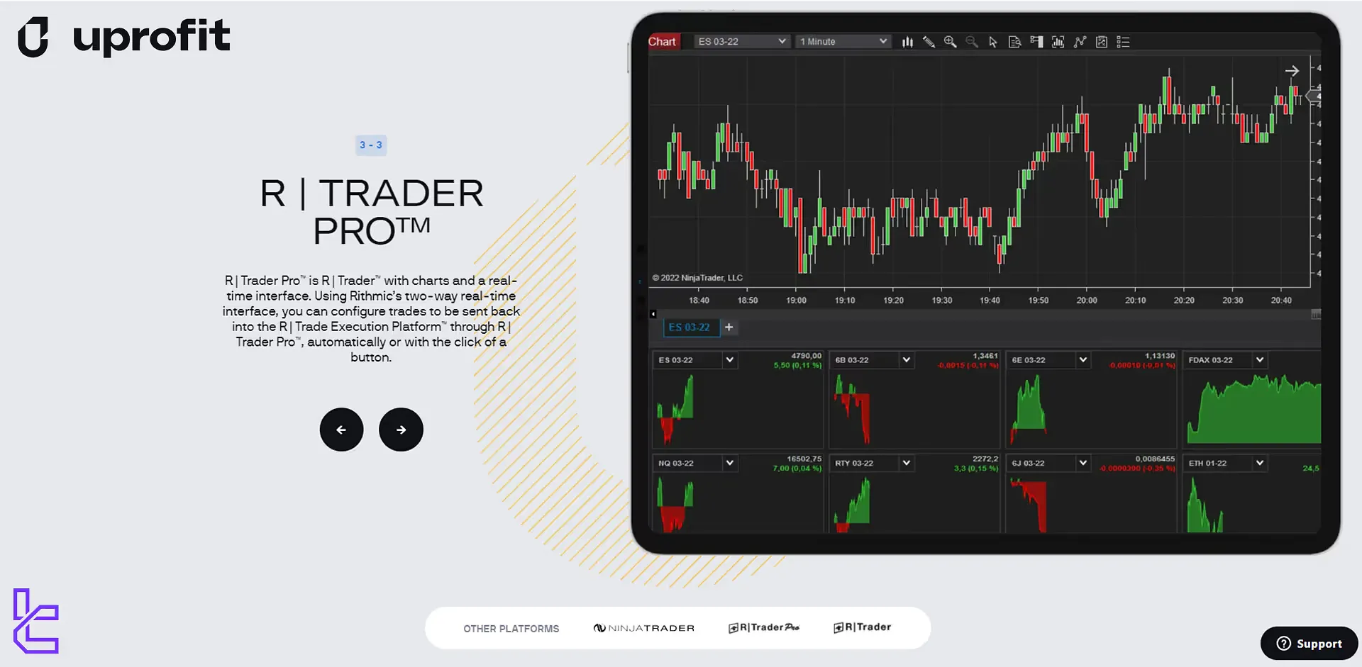 UProfit trading platforms