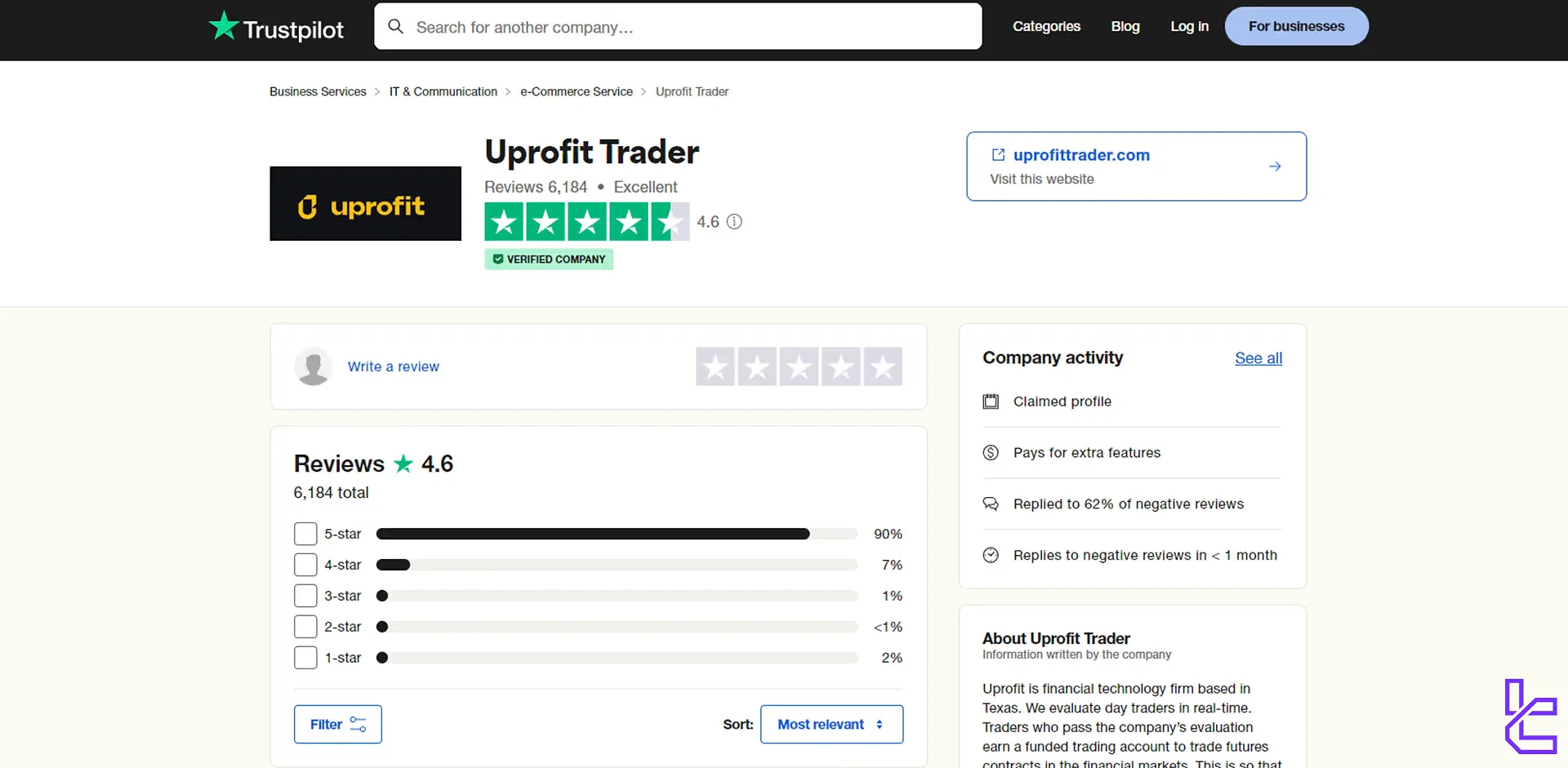 UProfit Trustpilot score