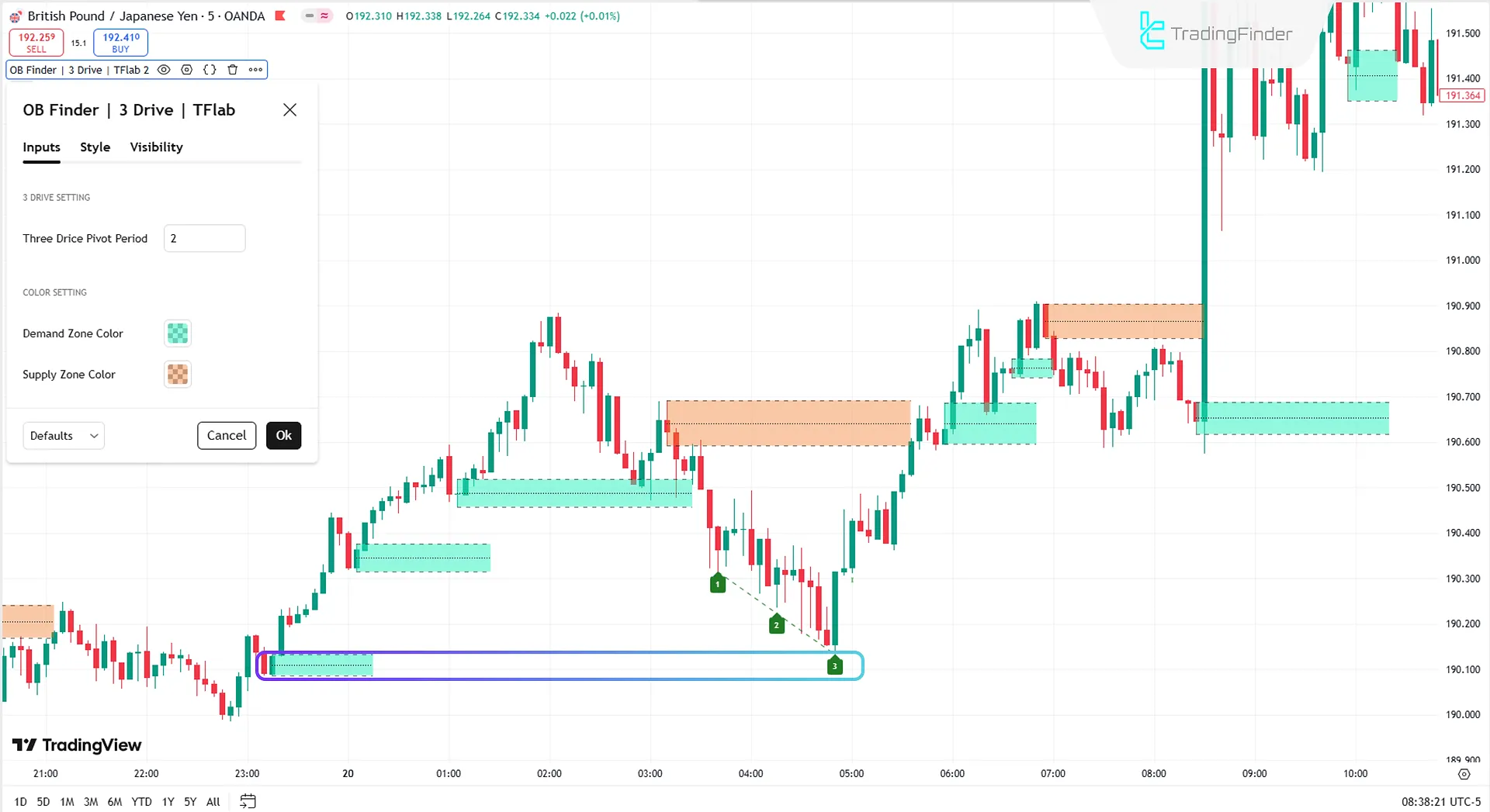 Smart Money Setup 04 Indicator Settings