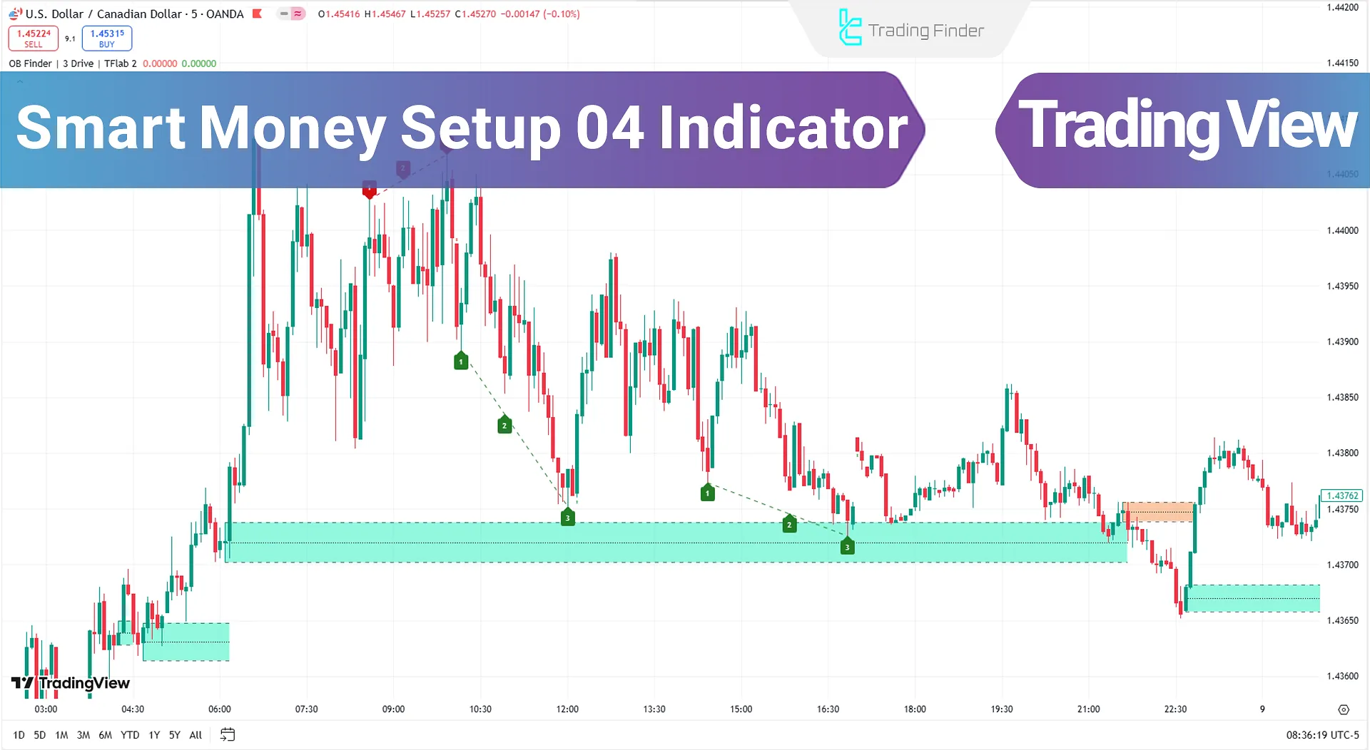 Smart Money Setup 04 Indicator to TradingView - Free - [TradingFinder]