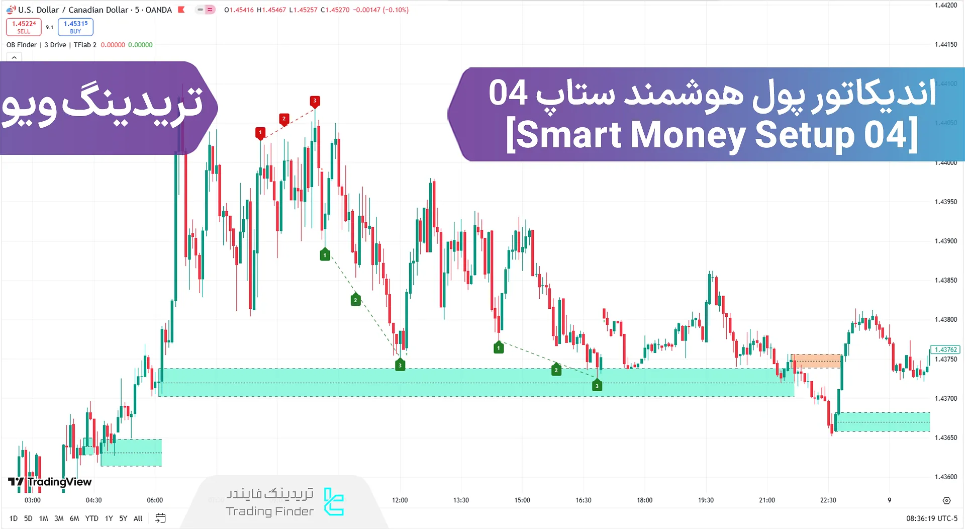 اتصال اندیکاتور پول هوشمند ستاپ 04 (Smart Money Setup 04) در تریدینگ ویو