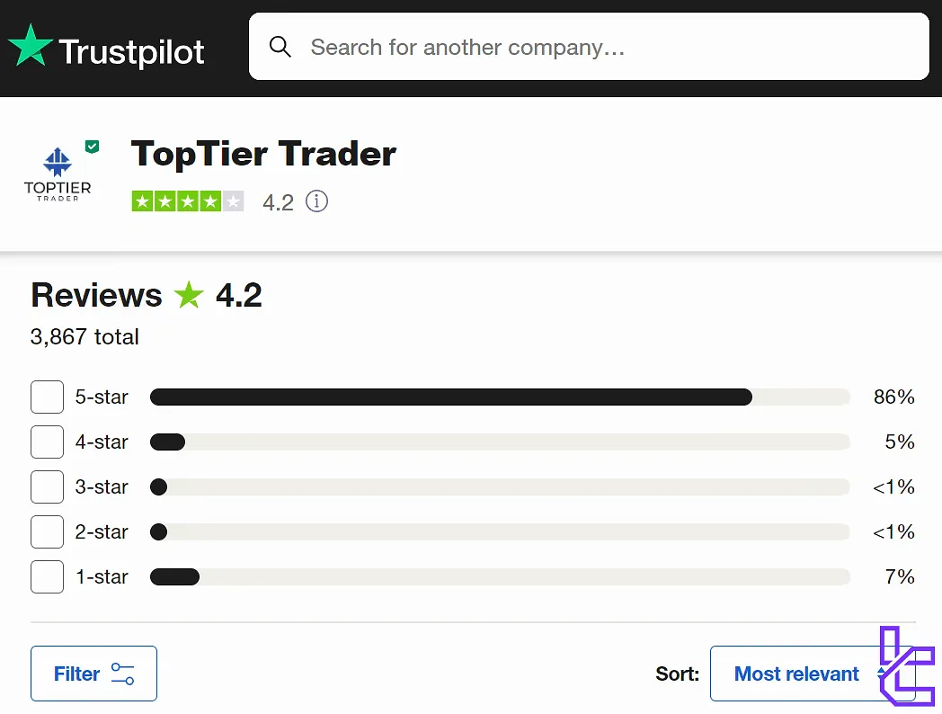 TopTier Trader on Trustpilot