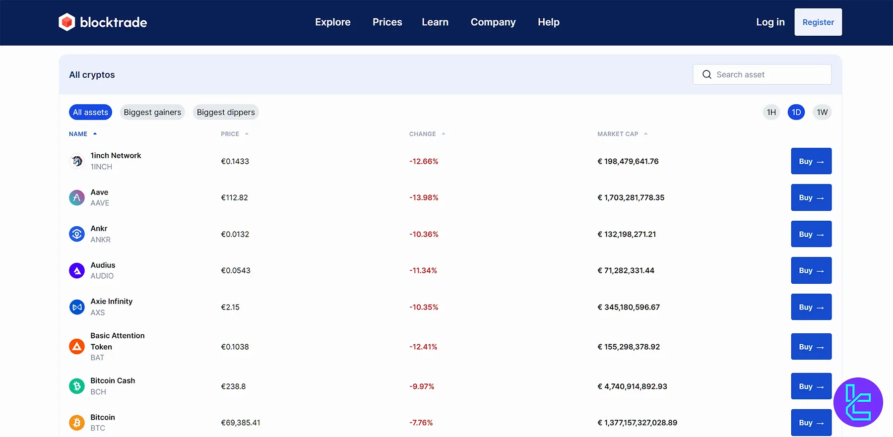 Blocktrade assets