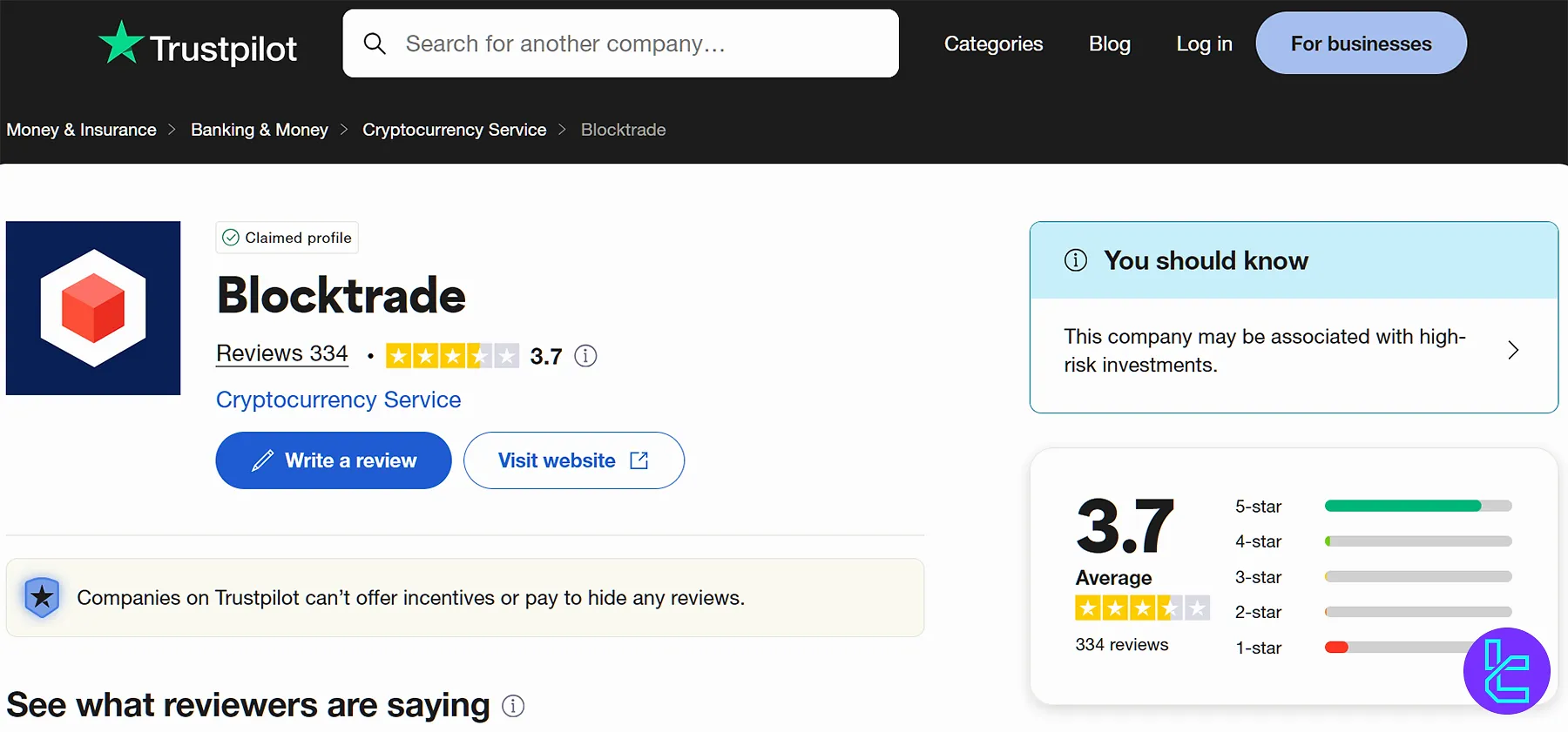 Blocktrade on Trustpilot