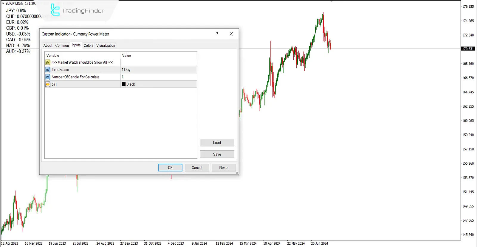 Currency Power Meter Indicator for MetaTrader 4 Download - Free - [trading finder] 3