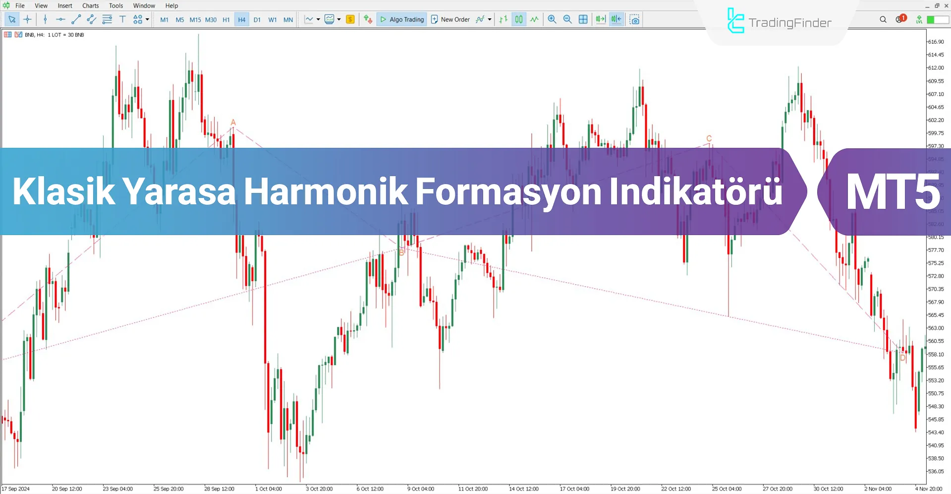 Klasik Yarasa Harmonik Formasyon Göstergesi MT5 İndir – Ücretsiz – [TFlab]