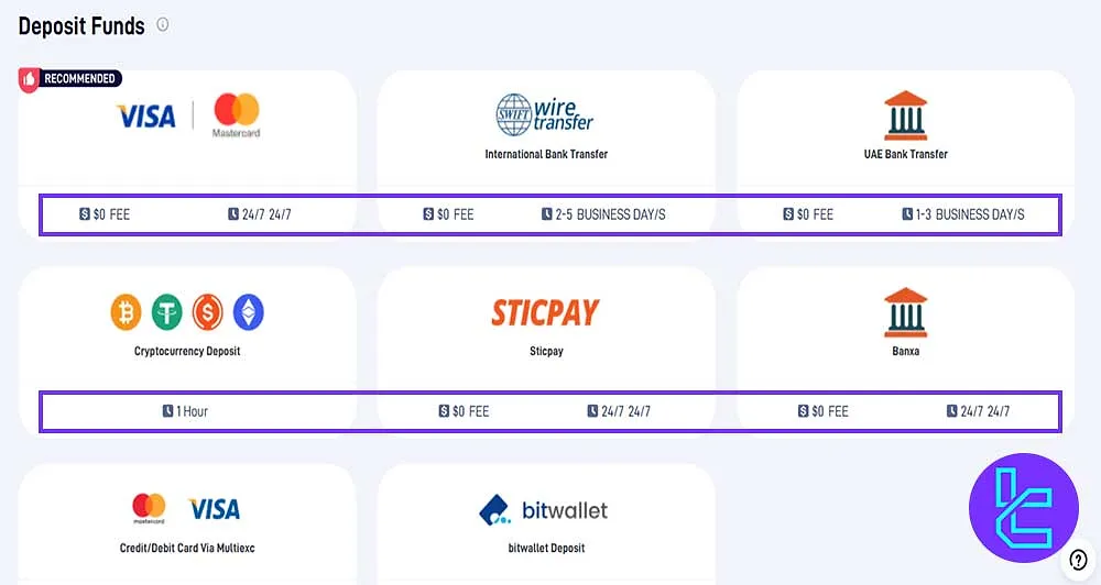 StarTrader Withdrawal Time