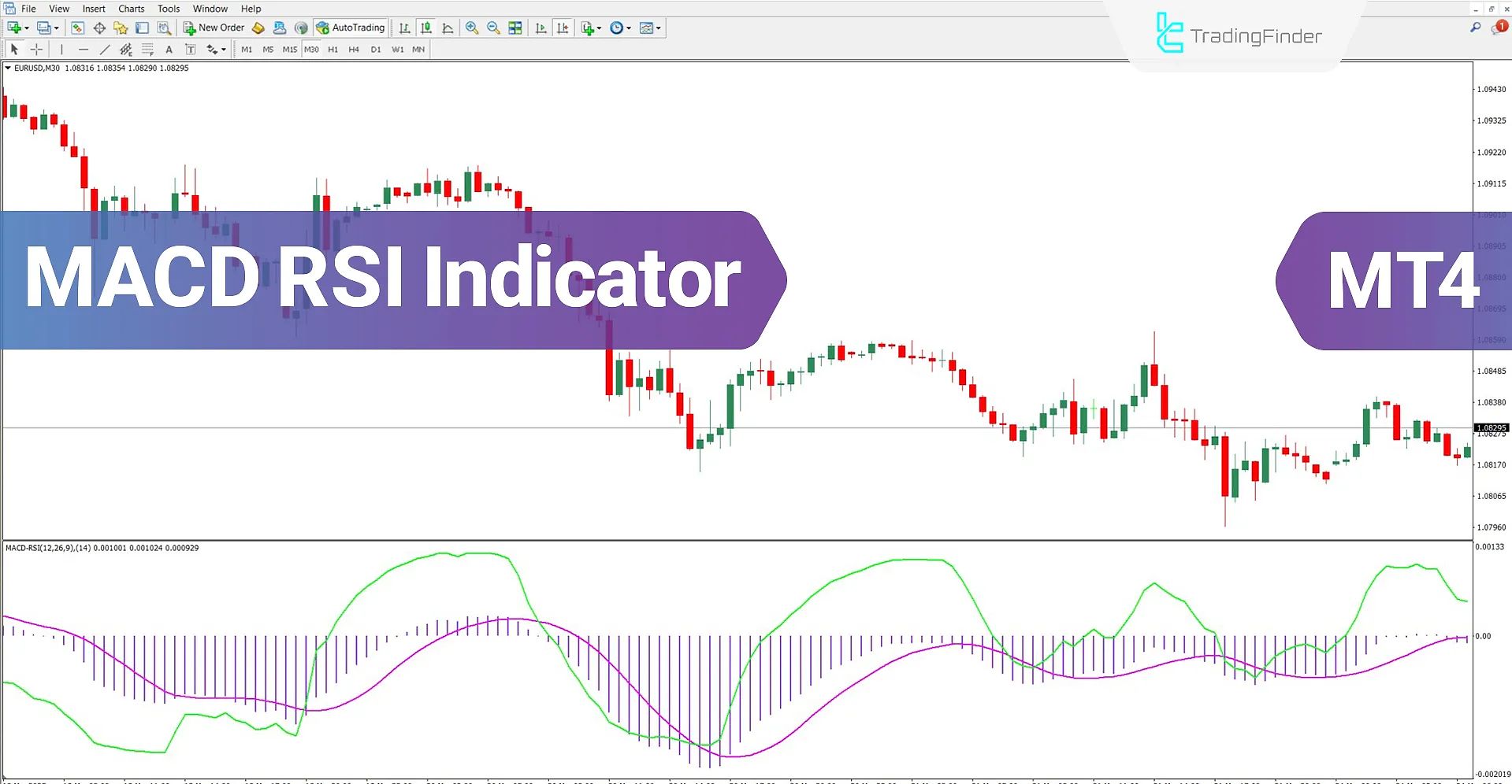 MACD RSI Indicator for MT4 – Free Download