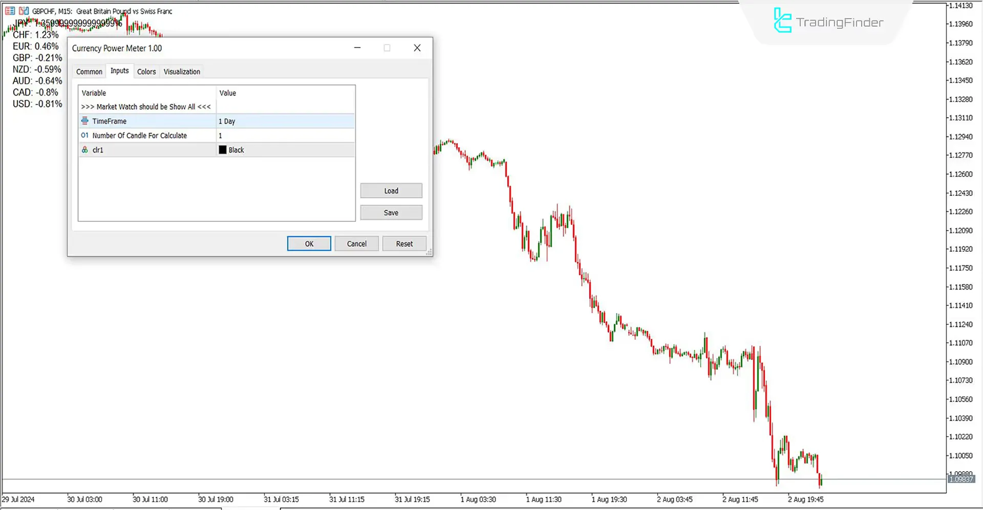 Currency Power Meter Indicator for MetaTrader 5 Download - Free - [trading finder] 3