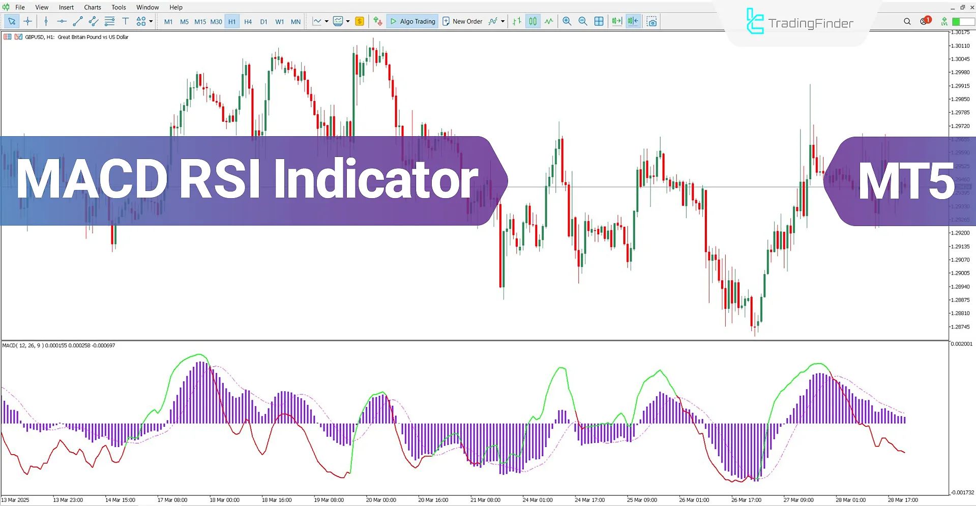 MACD RSI Indicator for MT5 – Free Download