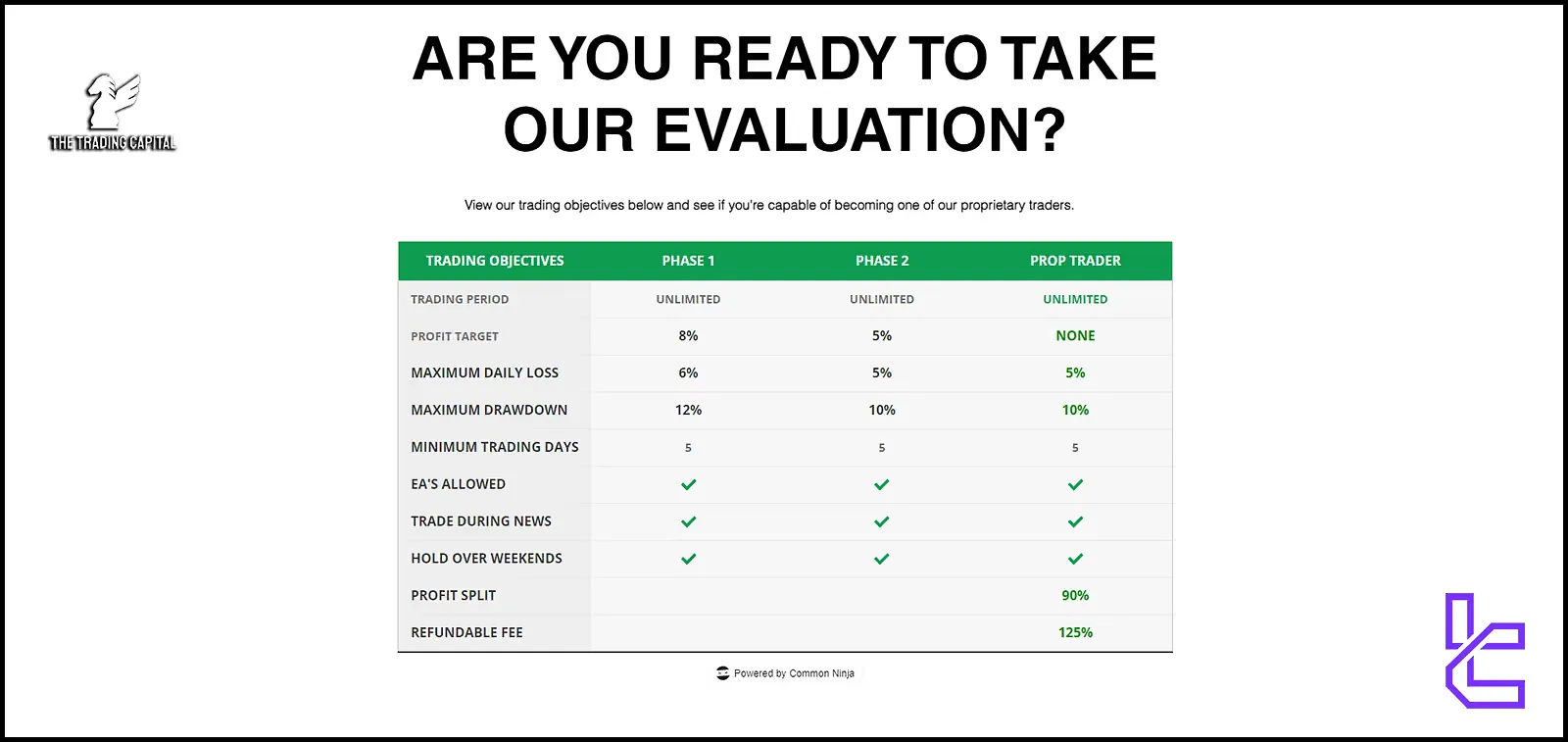 Evaluation Steps in TheTradingCapital