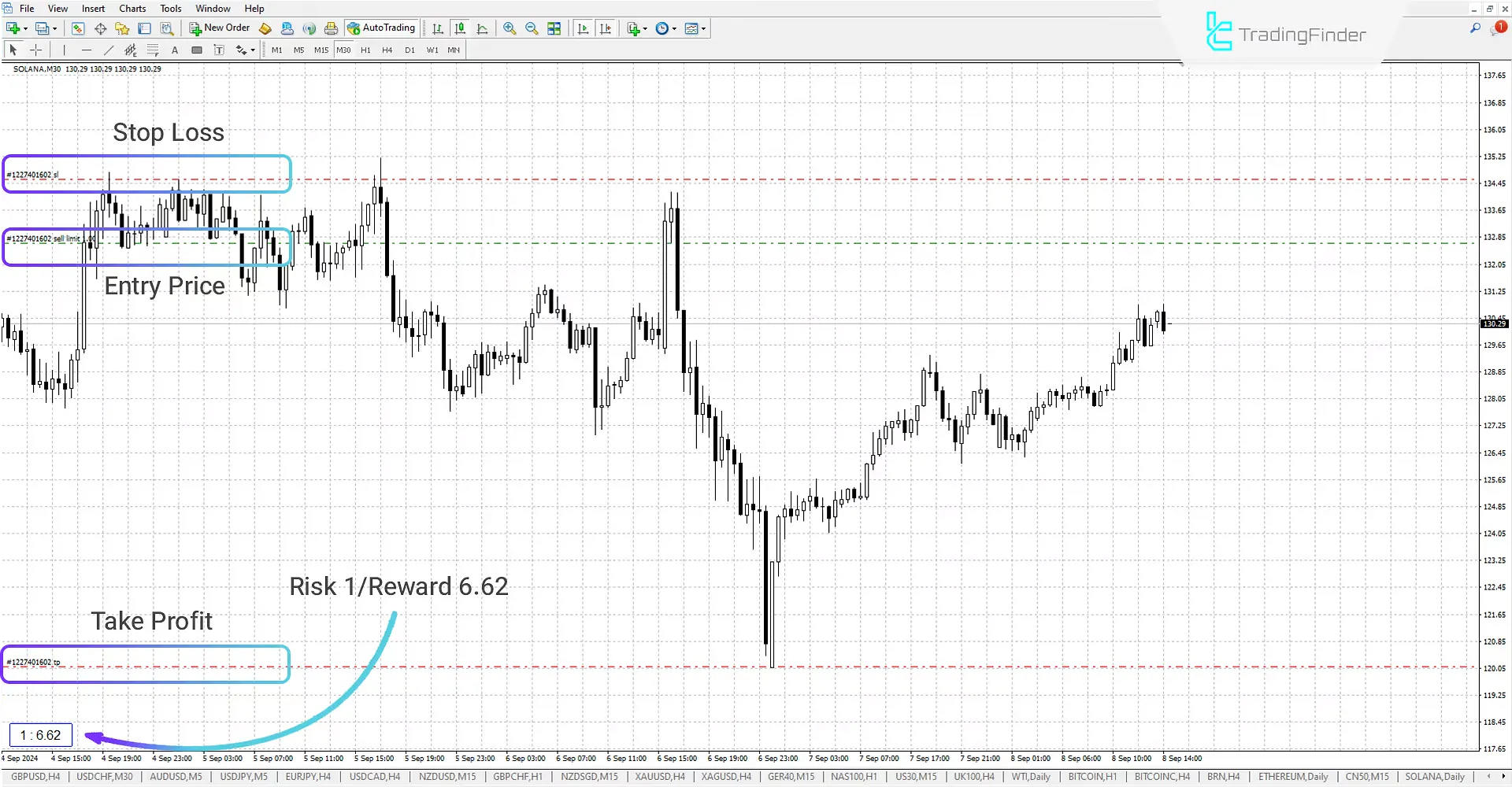 Risk Reward Ratio with Last Order Indicator for MT4 Download - Free - [TF Lab] 2