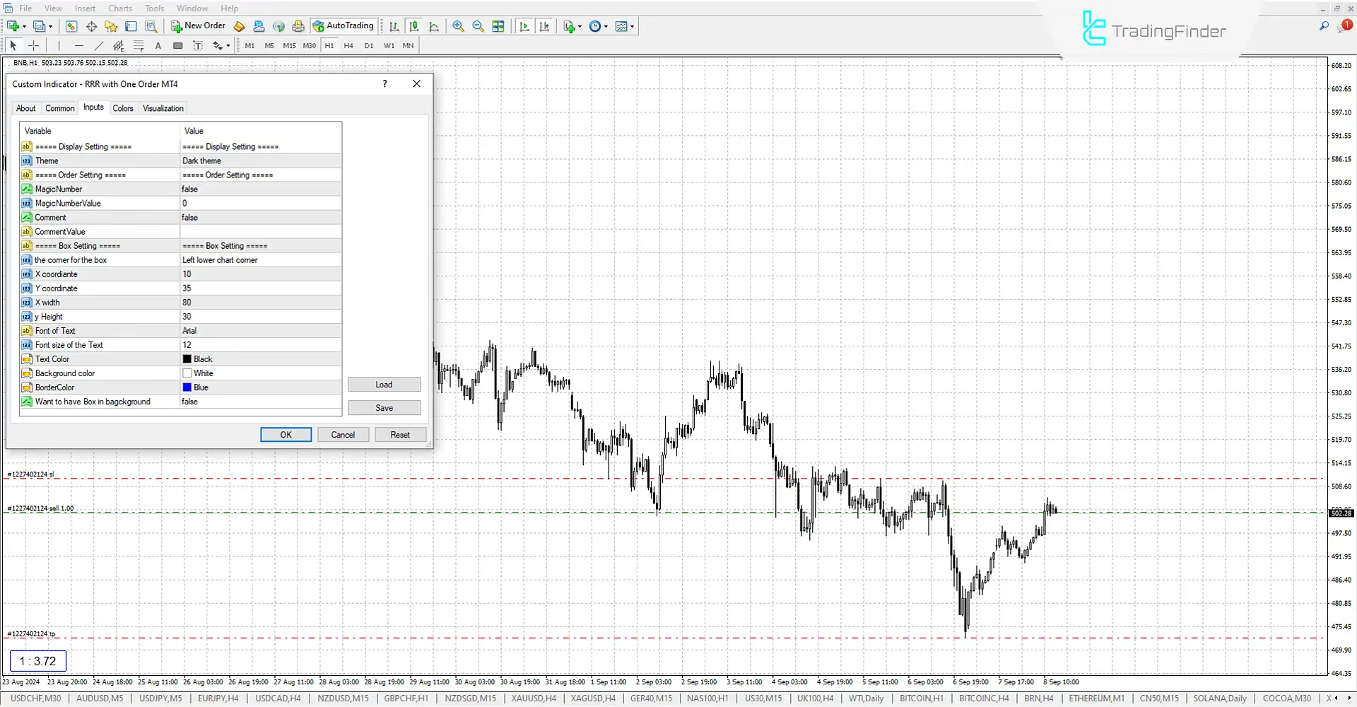 Risk Reward Ratio with Last Order Indicator for MT4 Download - Free - [TF Lab] 3