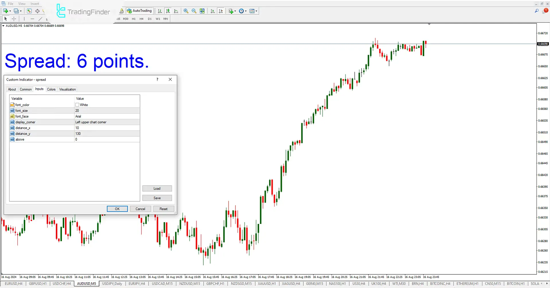 Spread Indicator for Meta Trader 4 Download - Free - [Trading Finder] 2