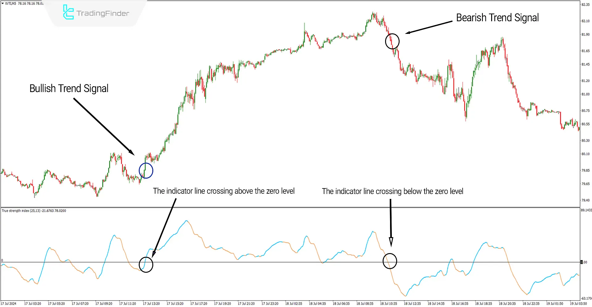 True Strength Indicator for MetaTrader 4 Download - Free 1