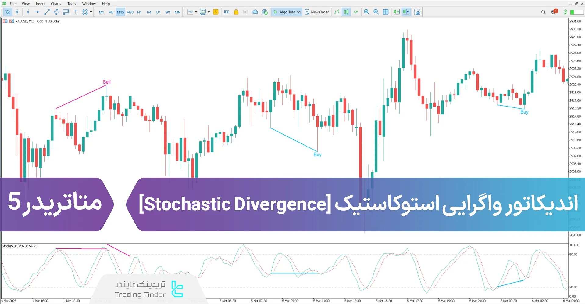 دانلود اندیکاتور واگرایی استوکاستیک (Stochastic Divergence) - در متاتریدر 5 