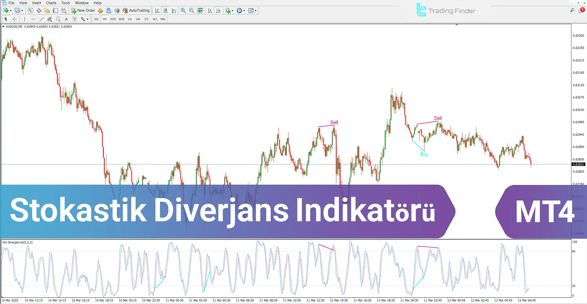 Stokastik Diverjans Göstergesi MetaTrader 4 İndir - [TradingFinder]