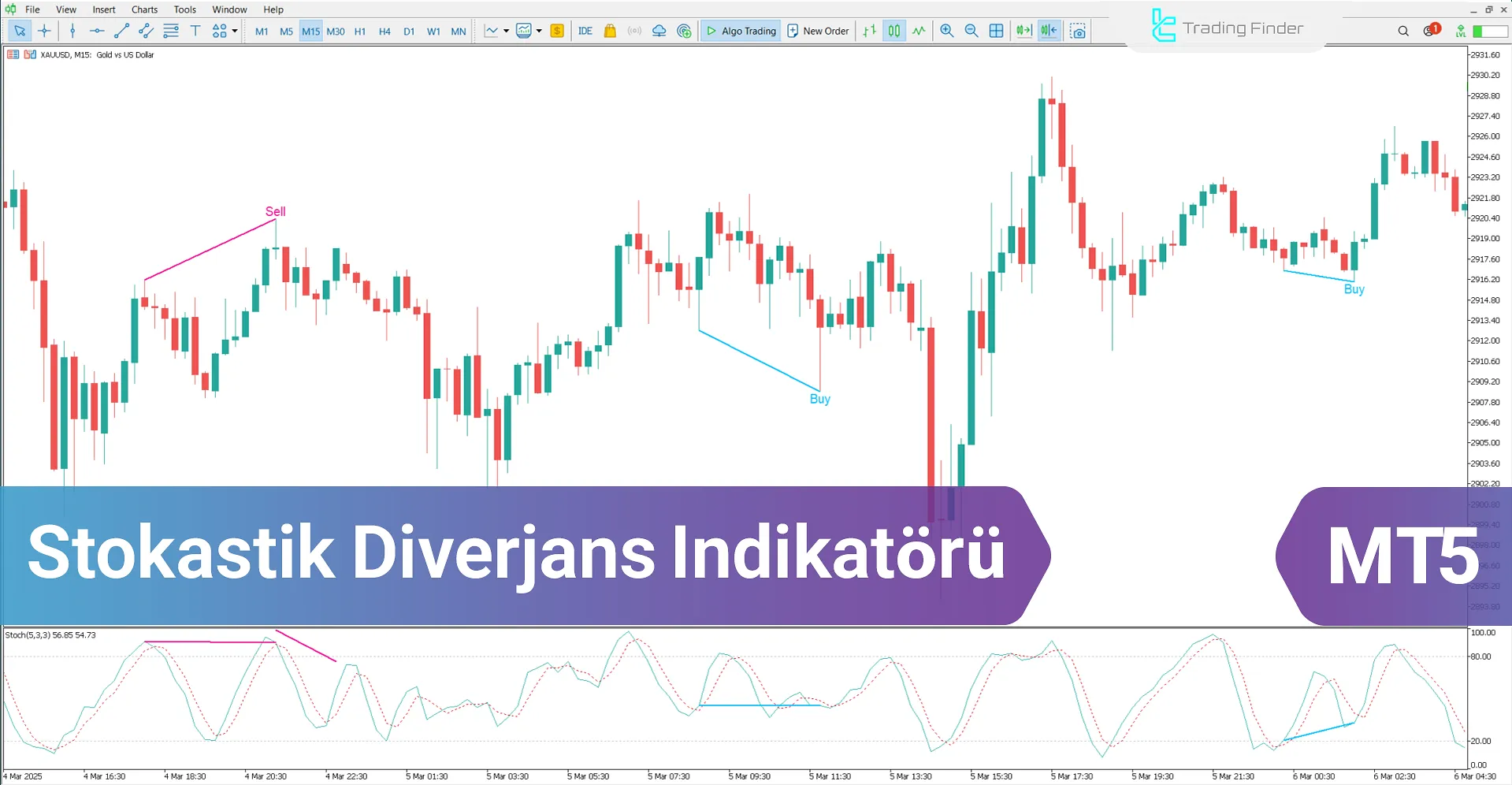 Stokastik Diverjans Göstergesi MetaTrader 5 İndir - [TradingFinder]