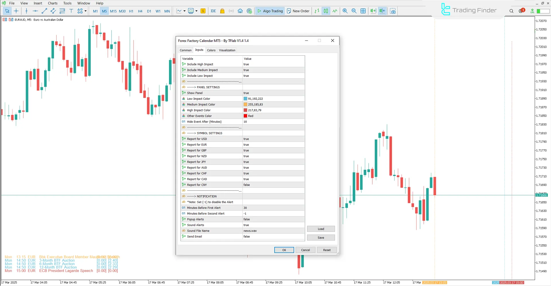Forex Factory Takvimi Göstergesi MetaTrader 5 için İndir – [TradingFinder] 3