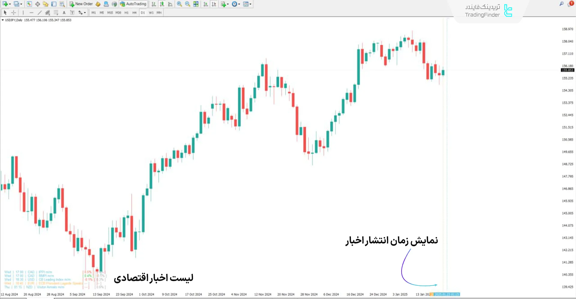 دانلود اندیکاتور تقویم فارکس فکتوری (Forex Factory Calendar) در متاتریدر 4 - رایگان 1