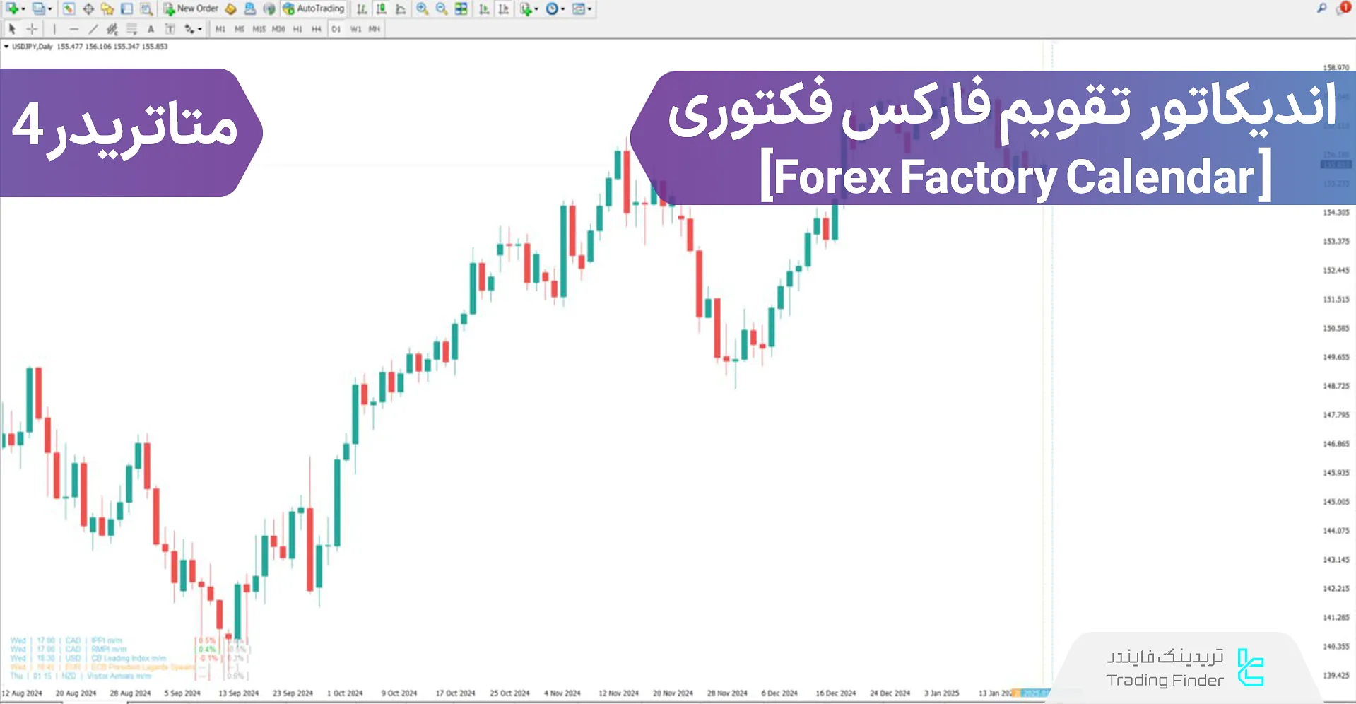دانلود اندیکاتور تقویم فارکس فکتوری (Forex Factory Calendar) در متاتریدر 4