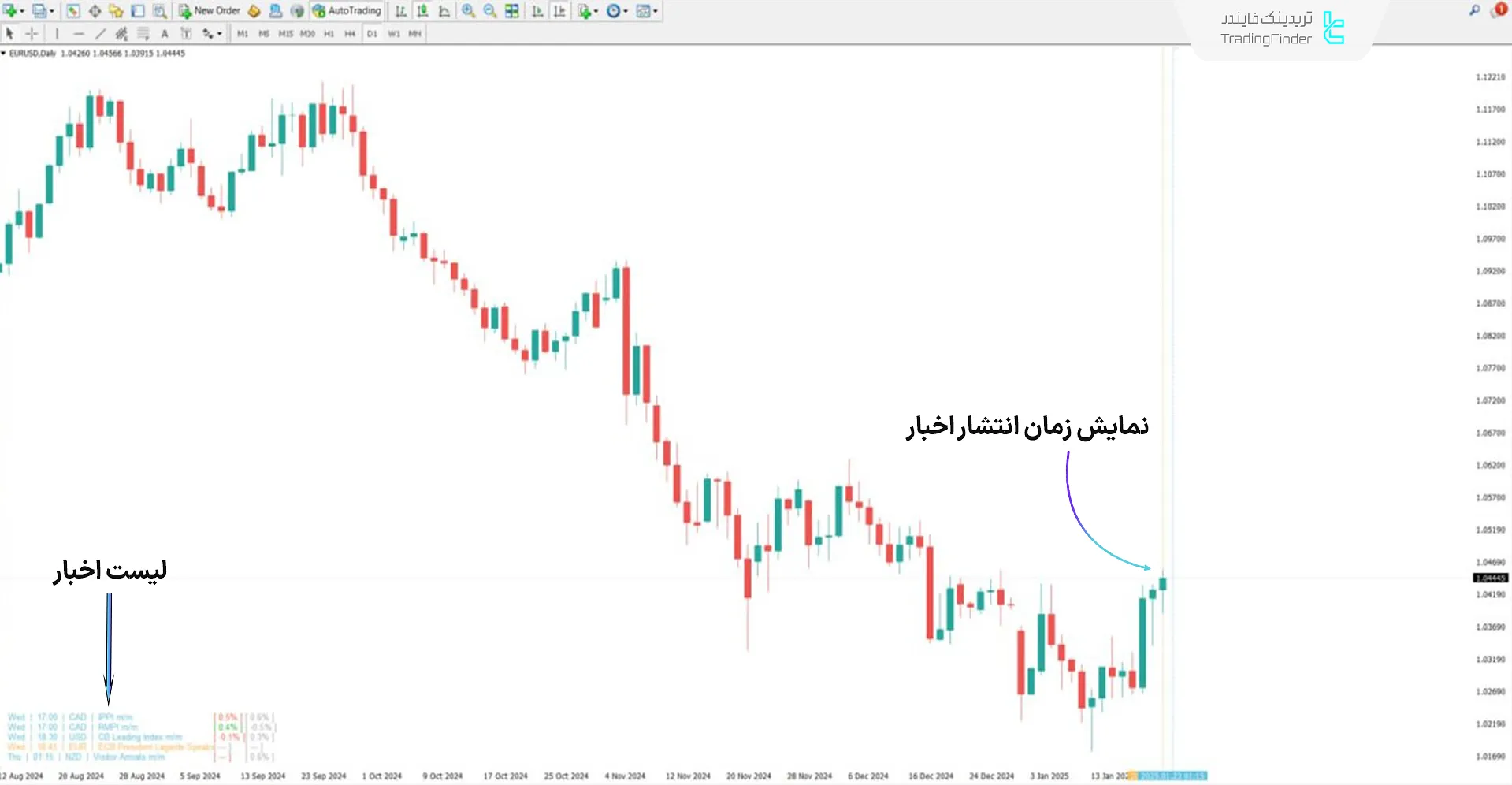 دانلود اندیکاتور تقویم فارکس فکتوری (Forex Factory Calendar) در متاتریدر 4 - رایگان 2