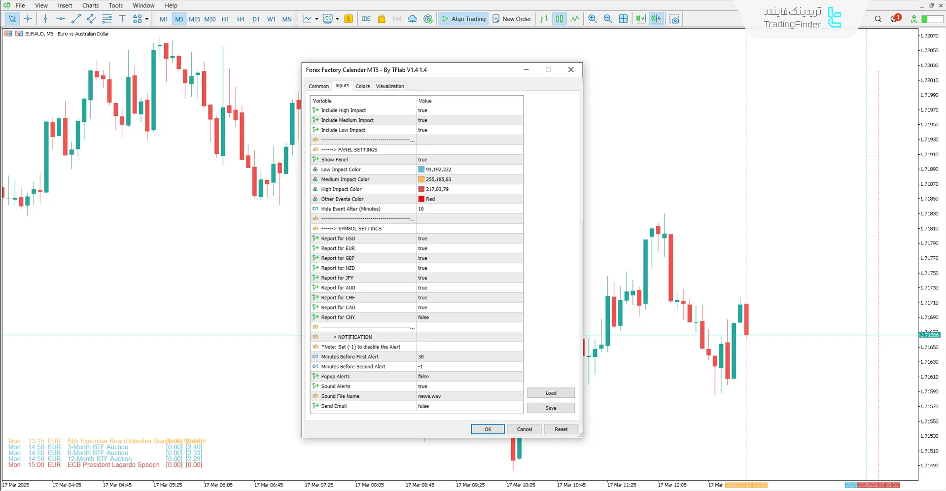 دانلود اندیکاتور تقویم فارکس فکتوری (Forex Factory Calendar) در متاتریدر 5 - رایگان 3