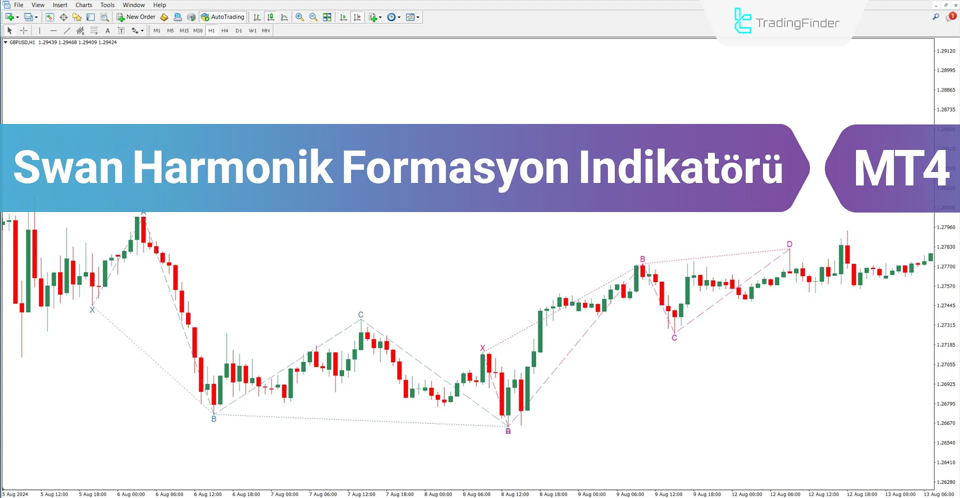 Swan Harmonik Formasyon Göstergesi MT4 İndir – Ücretsiz – [TradingFinder]