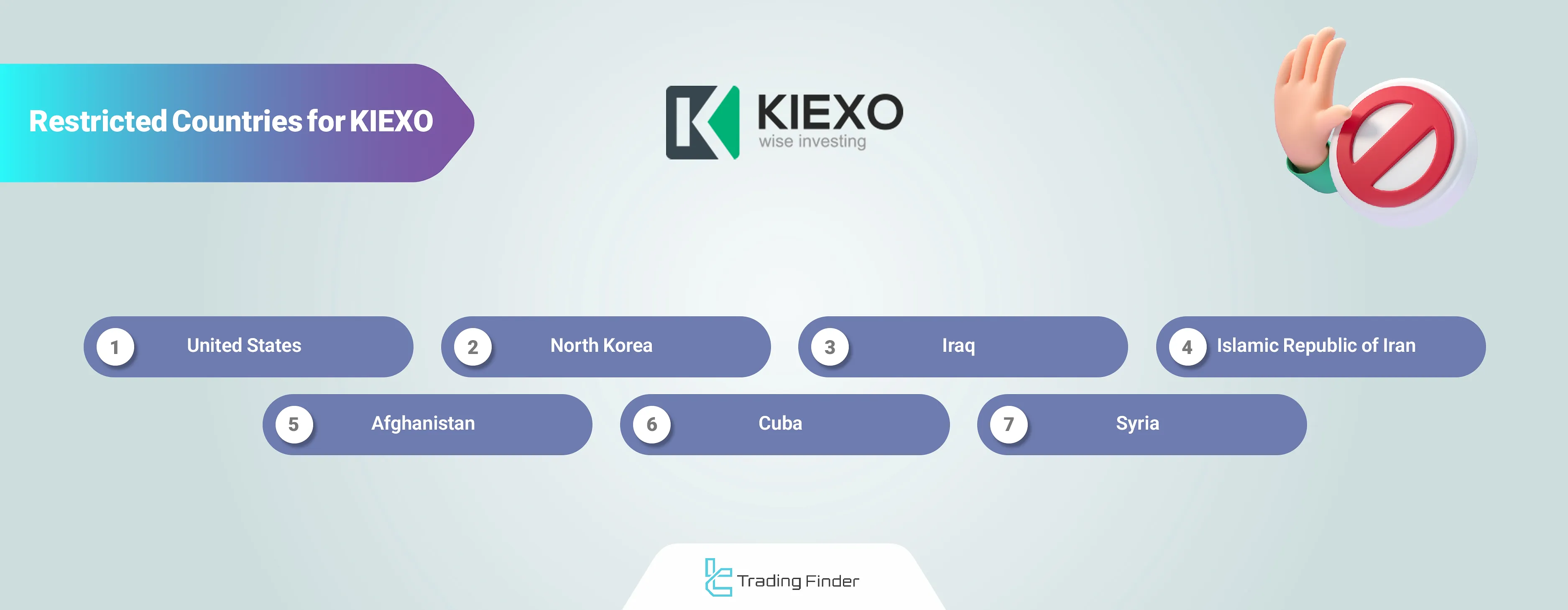 KIEXO restricted countries