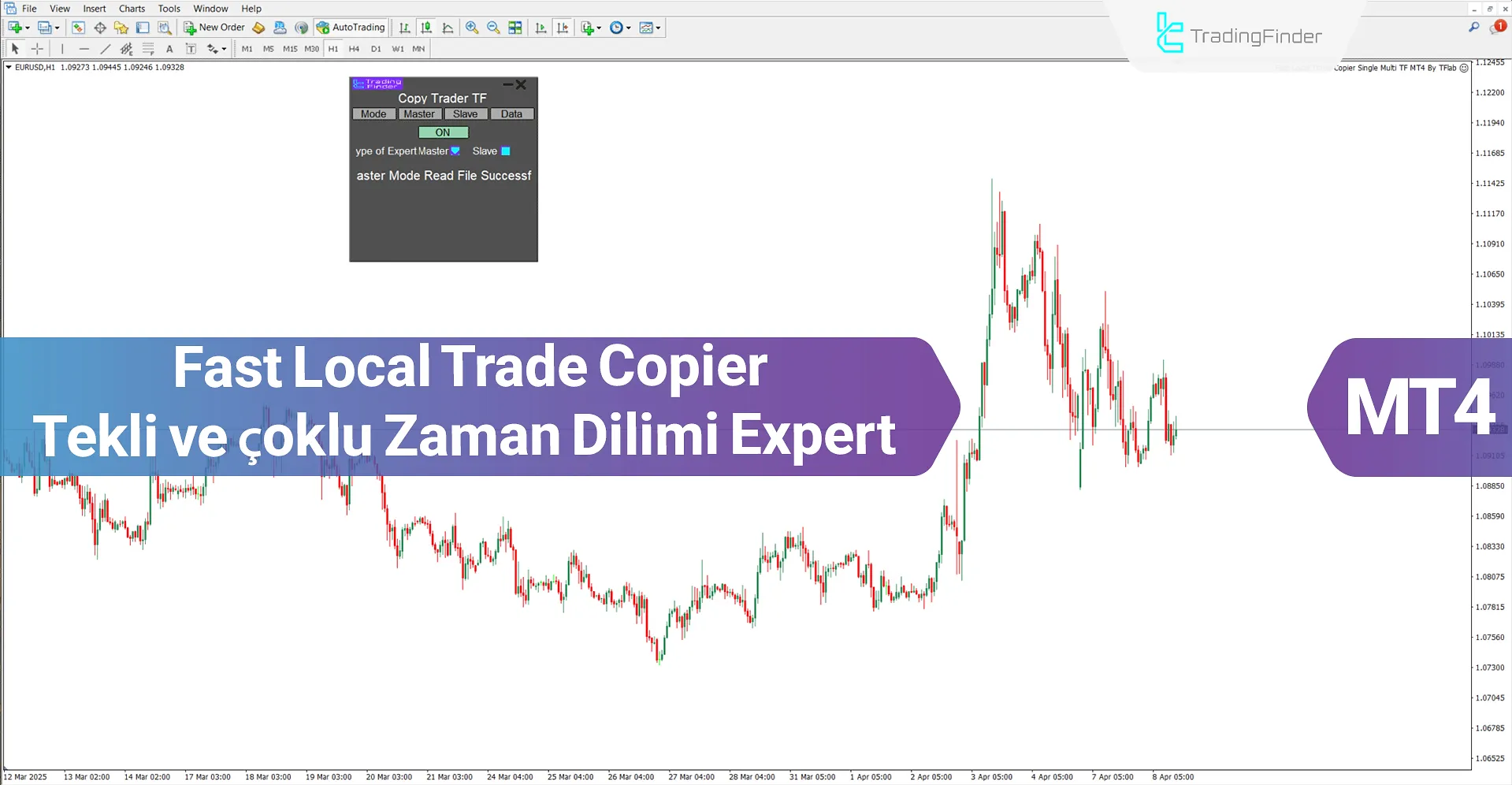 Fast Local Trade Copier Tekli ve Çoklu Zaman Dilimi Expert MT4 İndir – Ücretsiz 