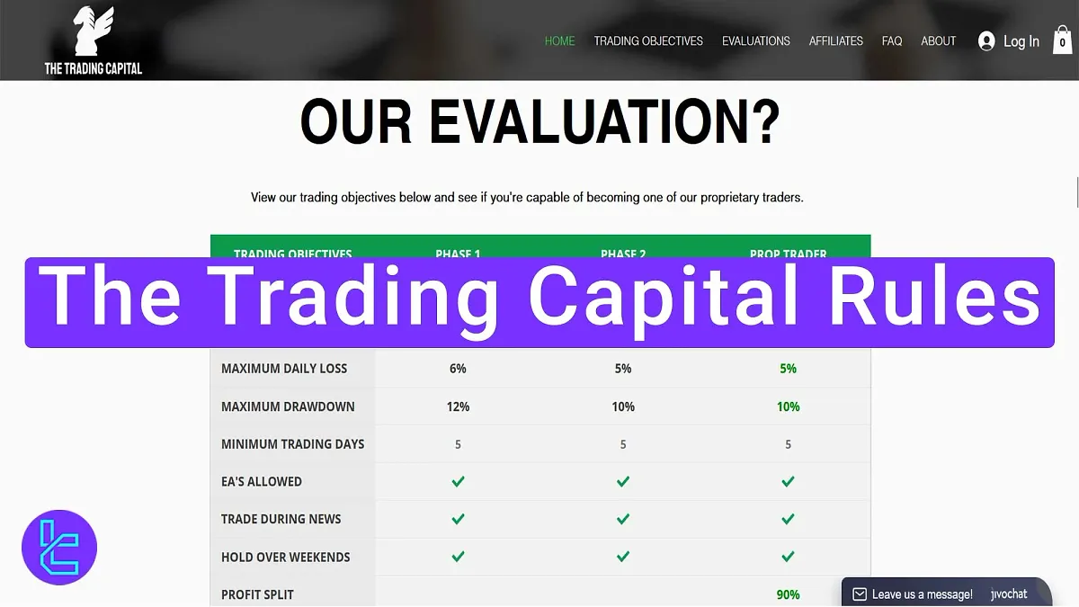 The Trading Capital Rules - Unlimited Accounts [No More than $5M] 2025