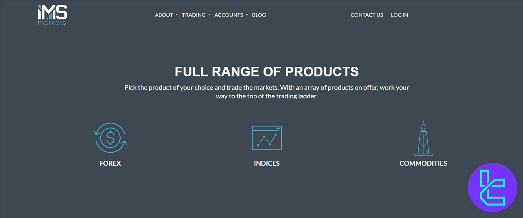 IMS Markets Trading Products